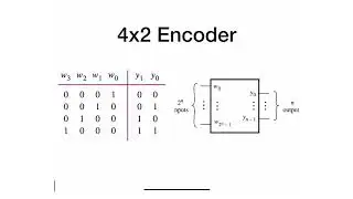 22 - Describing Encoders in Verilog