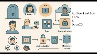 OAuth 2.0 Authorization Code Flow & OpenID Connect – Complete Walkthrough