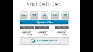 VMware vSphere vSAN - Virtual Storage -10