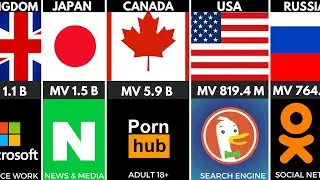 Most Visited Websites From Different Countries 3D Comparison
