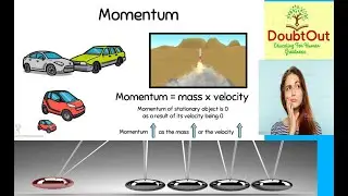 Conservation of momentum