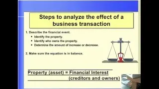 01 Ch 01 eLecture Accounting Equation MH