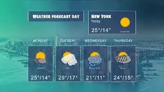 Animated Weather Icons Pack with Weather Forecast Template 05