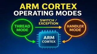 ARM Cortex Operating Modes | Thread mode | Handler mode | Previleged Thread | User Thread 