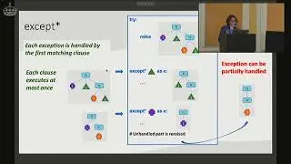 Exception Groups and except: Irit Katriel