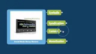 Social Media Money Masters Webinar on Sept 28th 2011