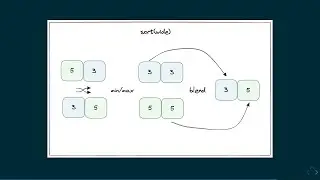 Advanced SIMD C++ Algorithms in Pictures - Denis Yaroshevskiy - C++Online 2024