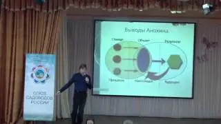 Доклад Малькова А.Н. на слете садоводов России 2015г.