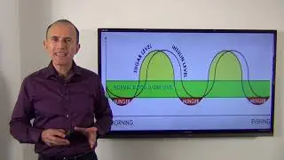 Effectivness   Part 1