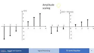 Amplitude scaling Operation on signals