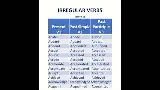 Irregular Verbs | Basic English Grammar | Pronunciation | Verb Tenses | Simple & Past Participle