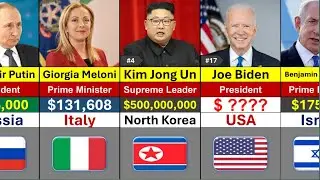 Top 100 Countries Richest State Leaders by Salary 2024 | Global Rank