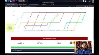 Different CTF tryhackme walkthrough | hindi | urdu
