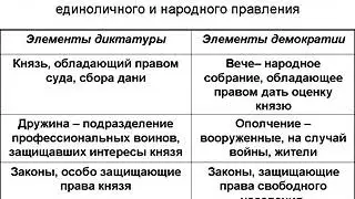 Тема 3. Население Древней Руси по "Русской Правде"