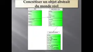 Programmation orienté objet POO et UML