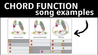 Chord Function - Song Examples