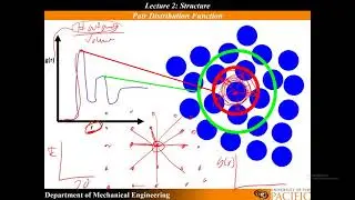Lecture 2: Pair Distribution Function (PDF) and Radial Distribution Function (RDF)