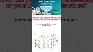 The Official Guide to What AWS Interview | DevOps Interview | AWS Interview Audio | beginner's guide
