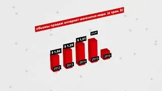 Видео Инфографика KazanExpress ru