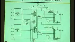 Ryan Kastner, Reconfigurable Hardware Security (August 11, 2005)