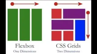 Automatic CSS Grid Generator
