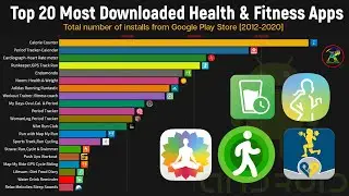 Most Popular Health & Fitness Android Apps 2012-2020