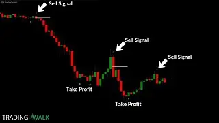 Supply and Demand Reversal Trading Strategy