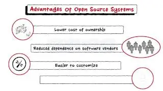 Open Source Operating Systems-Teaser Video