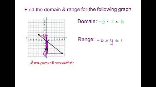 Ch3V4B - I can identify the domain and range of a relation or function
