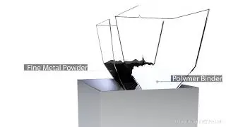 AMT MIM - Mixing process