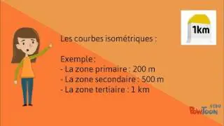 La zone de chalandise