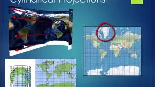 Projections