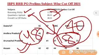 IBPS RRB PO Prelims Result 2021 | IBPS RRB PO Prelims Cut off 2021 |RRB PO Prelims Expected Cut off