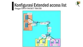 Konfigurasi Extended access list || Cisco Packet Tracer