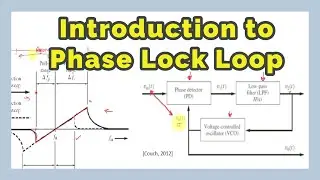 Phase Lock Loop PLL for AM Carrier Acquisition | AM 2.10
