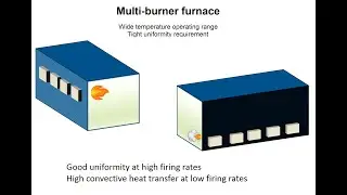 Burner Control Schemes for Gas Fired Heat Treat Furnaces - as presented at FNA 2020