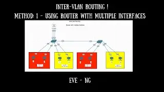 9.0 How to configure Inter-Vlan Routing ? Method 1: using router with multiple interfaces in EVE-NG.