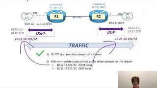 Configuring Spirent Test Center to Send Traffic from Advertised Prefixes