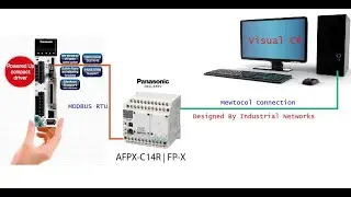 💢 MODBUS RTU PROTOCOL: PANASONIC PLC FP-X C14R WITH PANASONIC AC SERVO DRIVER