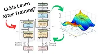 LLMs Can Learn After Training?