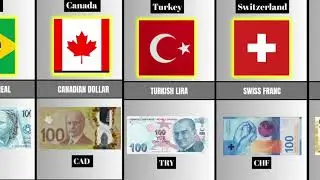 Currency of 50 Countries | World Currencies Explained (Names & Symbols)