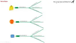 NaviBayes Classifier