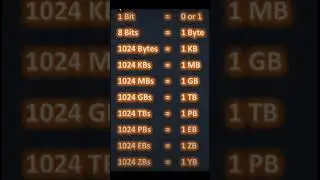 #viral #biology #viralreels #appsc #study #education #ytshorts #shorts #computer #numbers #math