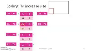 2d transformation: Scaling