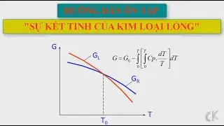 Hướng dẫn ôn tập môn Khoa học vật liệu cơ khí - Chương 2: Sự kết tinh của kim loại lỏng.