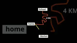 Distance and displacement | Class 9 Physics 