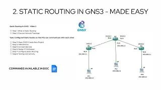 2. Static Routing in GNS3 – Step by Step Guide to Configuring Static Routes