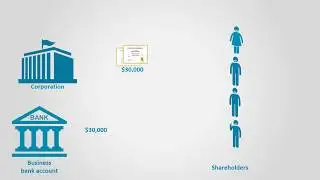Introduction to Corporations (Financial Accounting)