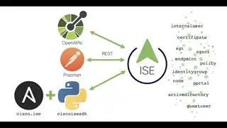 ISE 3 1 SDK and Ansible examples in 30 mins.