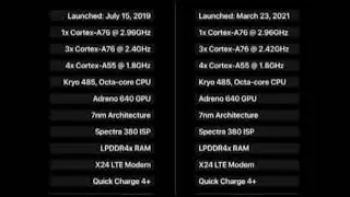 SNAPDRAGON 860 | Snapdragon 860 vs Snapdragon 870 